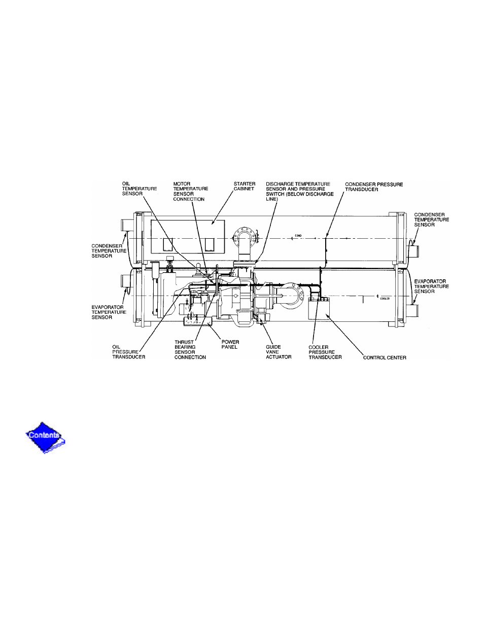 Figure 8 — 19xl controls and sensor locations, Figure 8 | Carrier 19XL User Manual | Page 327 / 392