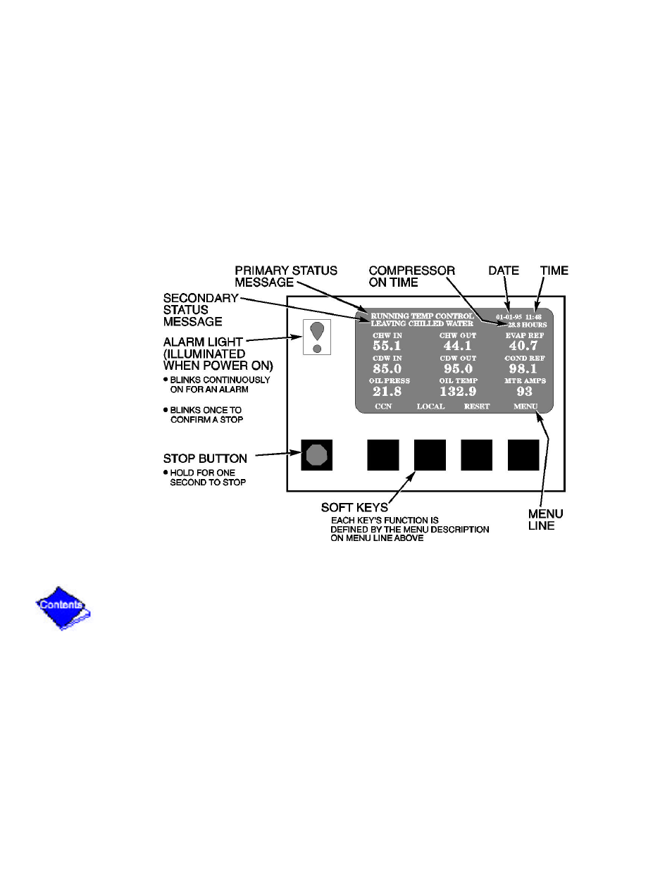 Figure 13 — lid default screen, Figure 13, Figure | Carrier 19XL User Manual | Page 332 / 392