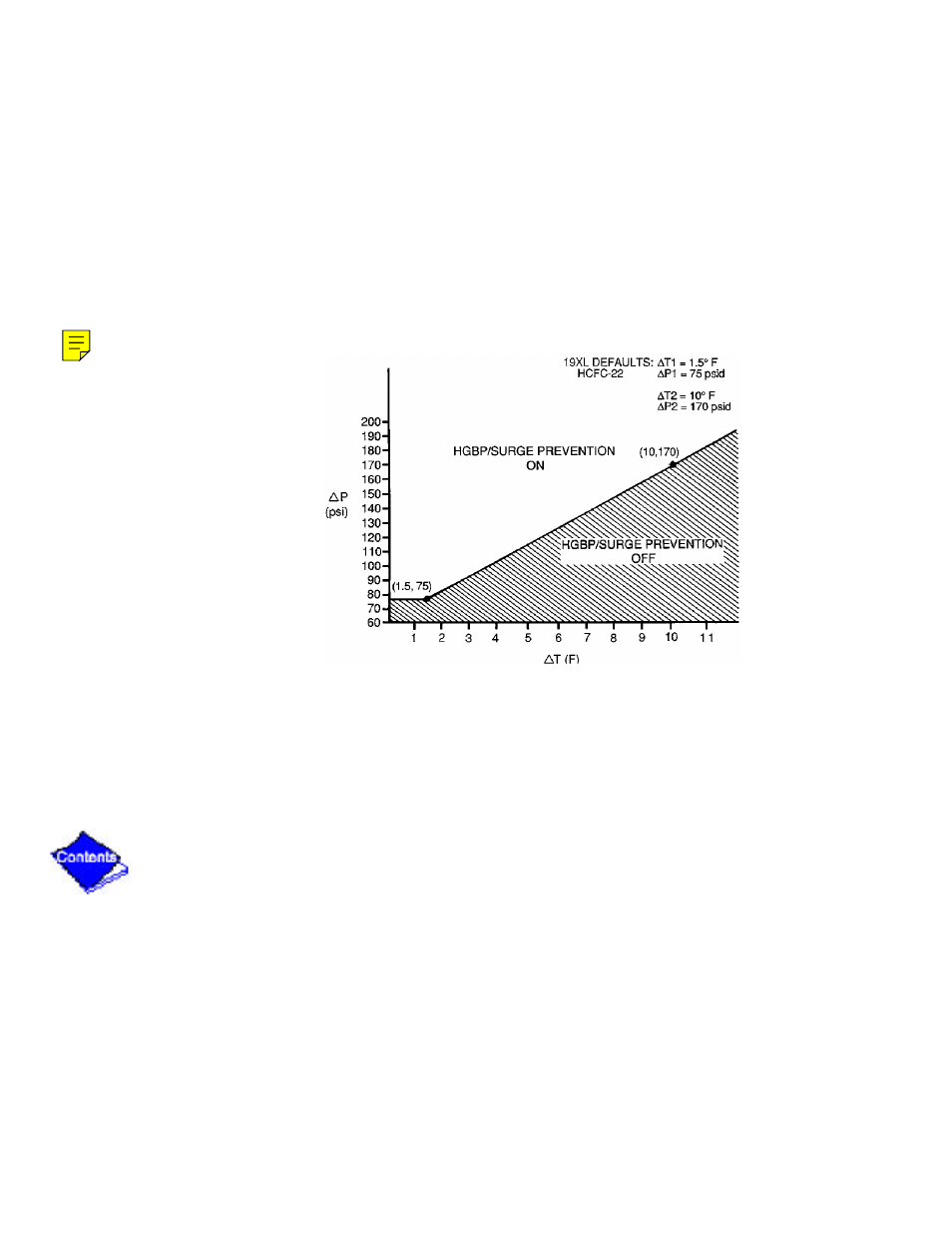 Figure 20 — 19xl hot gas bypass/surge prevention, Figure 20 | Carrier 19XL User Manual | Page 339 / 392