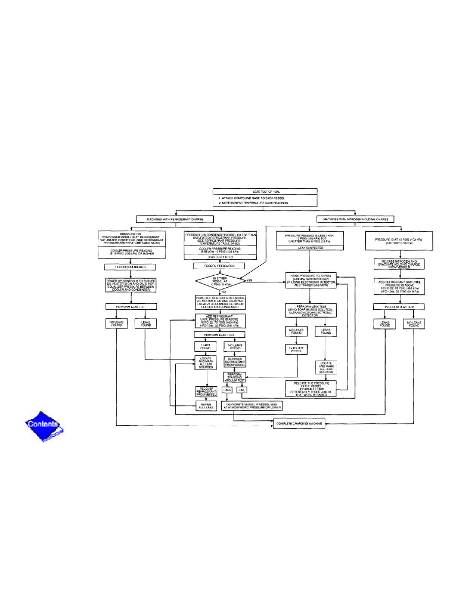 Figure 26 — 19xl leak test procedures, Figure 26 | Carrier 19XL User Manual | Page 345 / 392