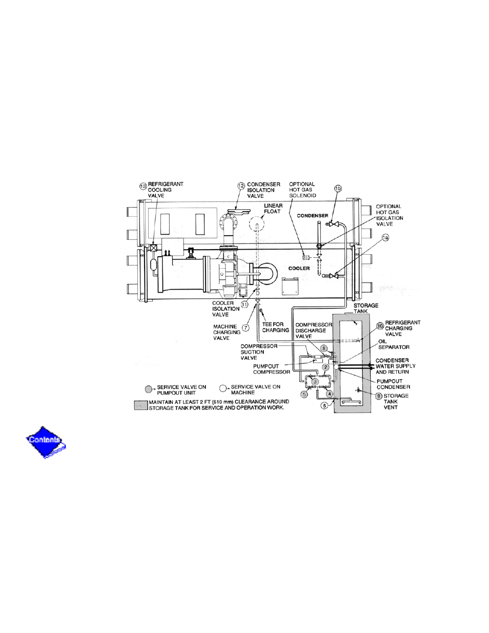 Storage tank, Figure 27 | Carrier 19XL User Manual | Page 346 / 392