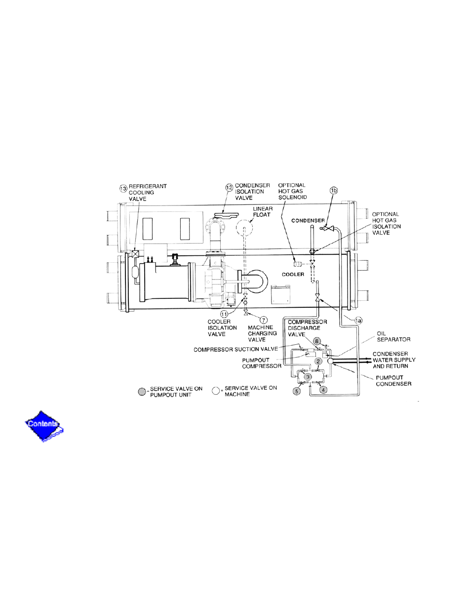 Out storage tank, Figure 28 | Carrier 19XL User Manual | Page 347 / 392