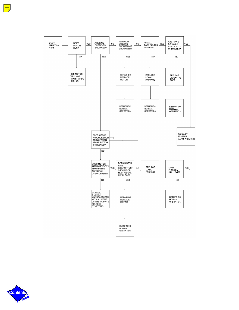 Guide (typical), Figure 51 | Carrier 19XL User Manual | Page 370 / 392