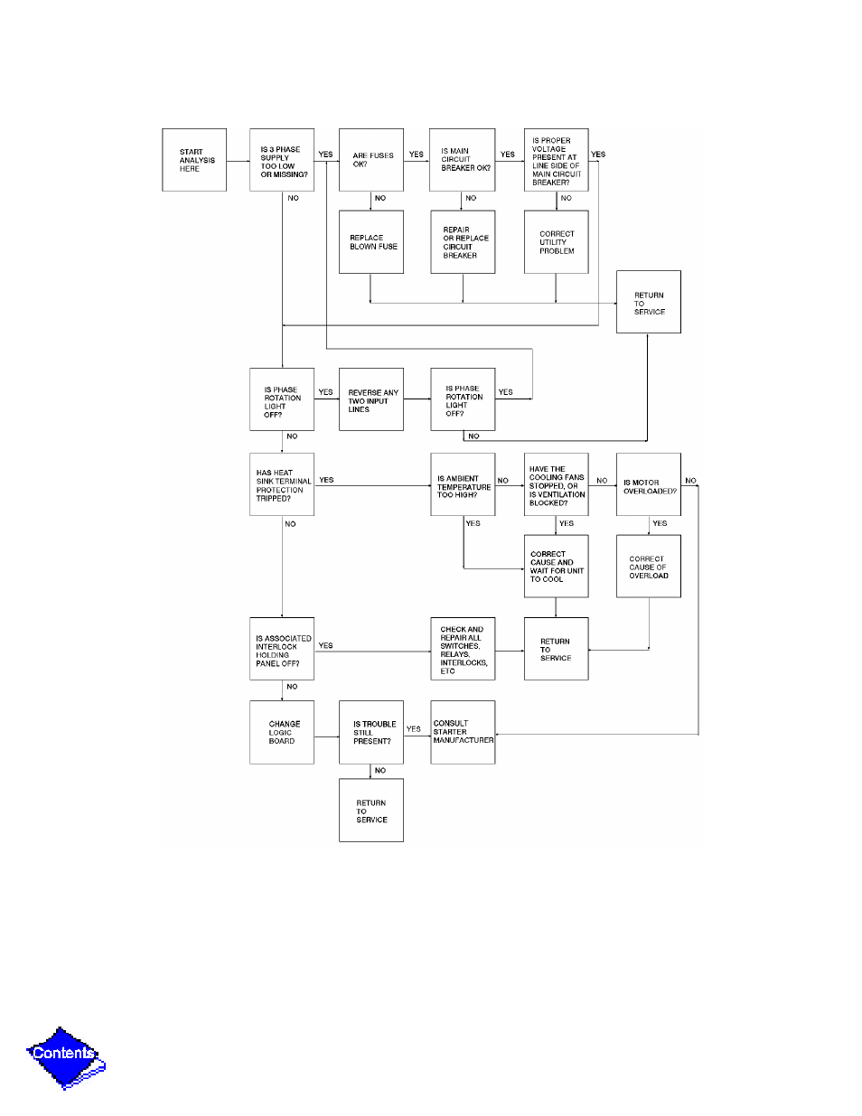 Troubleshooting guide (typical), Figure 52 | Carrier 19XL User Manual | Page 371 / 392