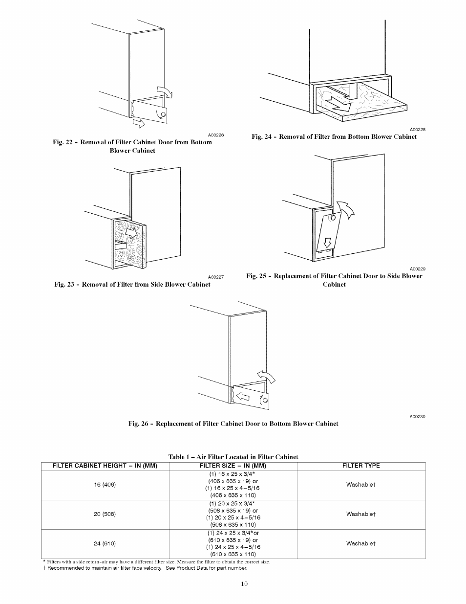 Carrier Furnace User Manual | Page 10 / 56