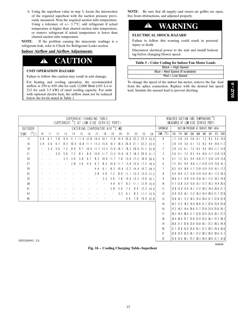 Caution, Warning | Carrier 50JZ-A User Manual | Page 15 / 24