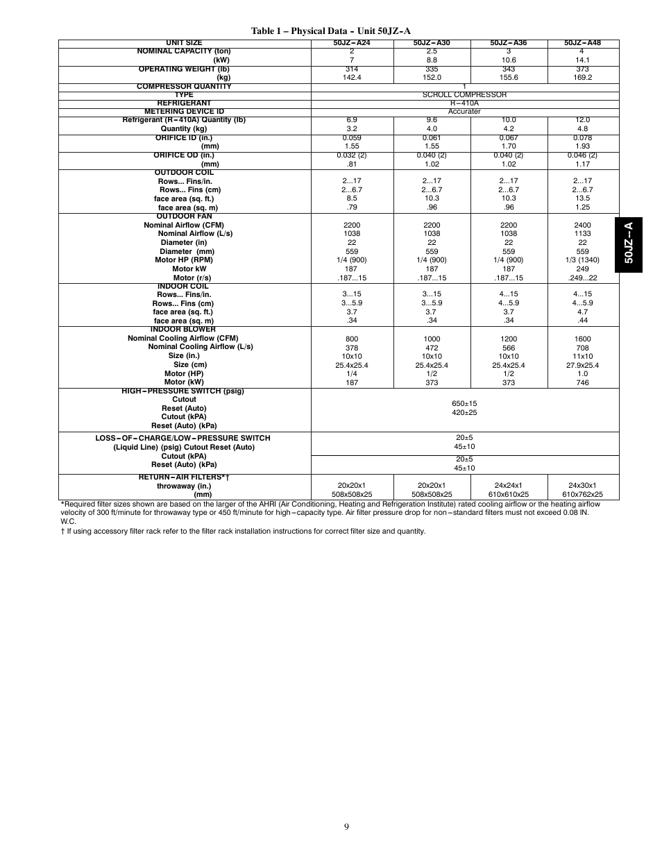 50j z -- a | Carrier 50JZ-A User Manual | Page 9 / 24