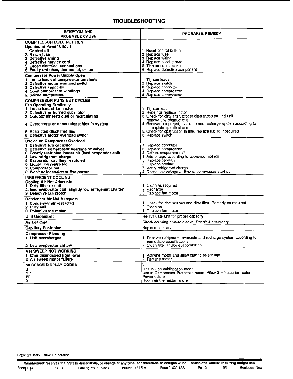 Troubleshooting | Carrier 1995 Room Air User Manual | Page 12 / 12