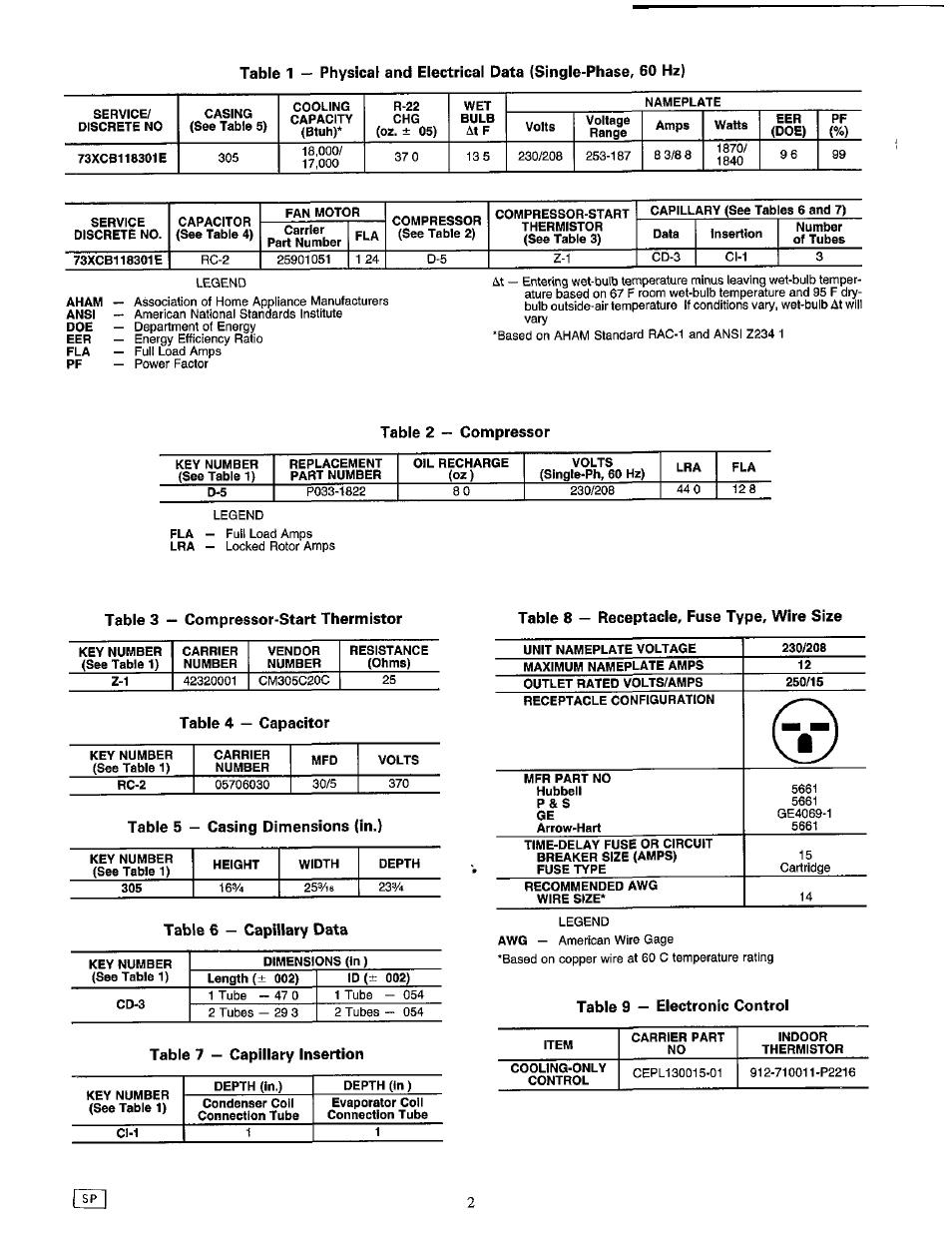 Carrier 1995 Room Air User Manual | Page 2 / 12