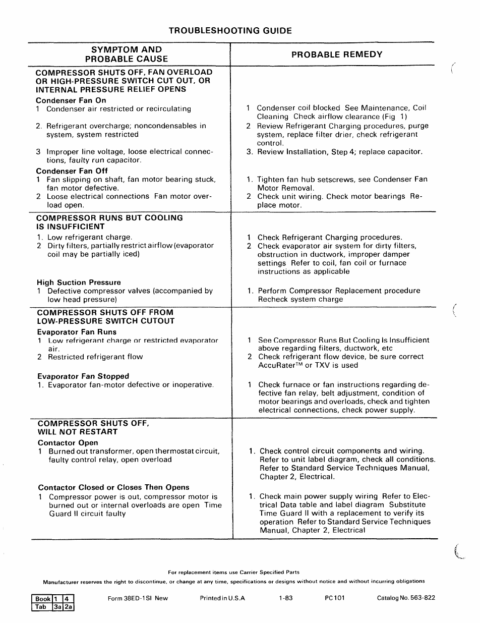 Troubleshooting guide, Symptom and probable cause, Probable remedy | Compressor runs but cooling is insufficient, High suction pressure, Compressor shuts off, Will not restart, Contactor closed or closes then opens | Carrier 38ED User Manual | Page 12 / 12