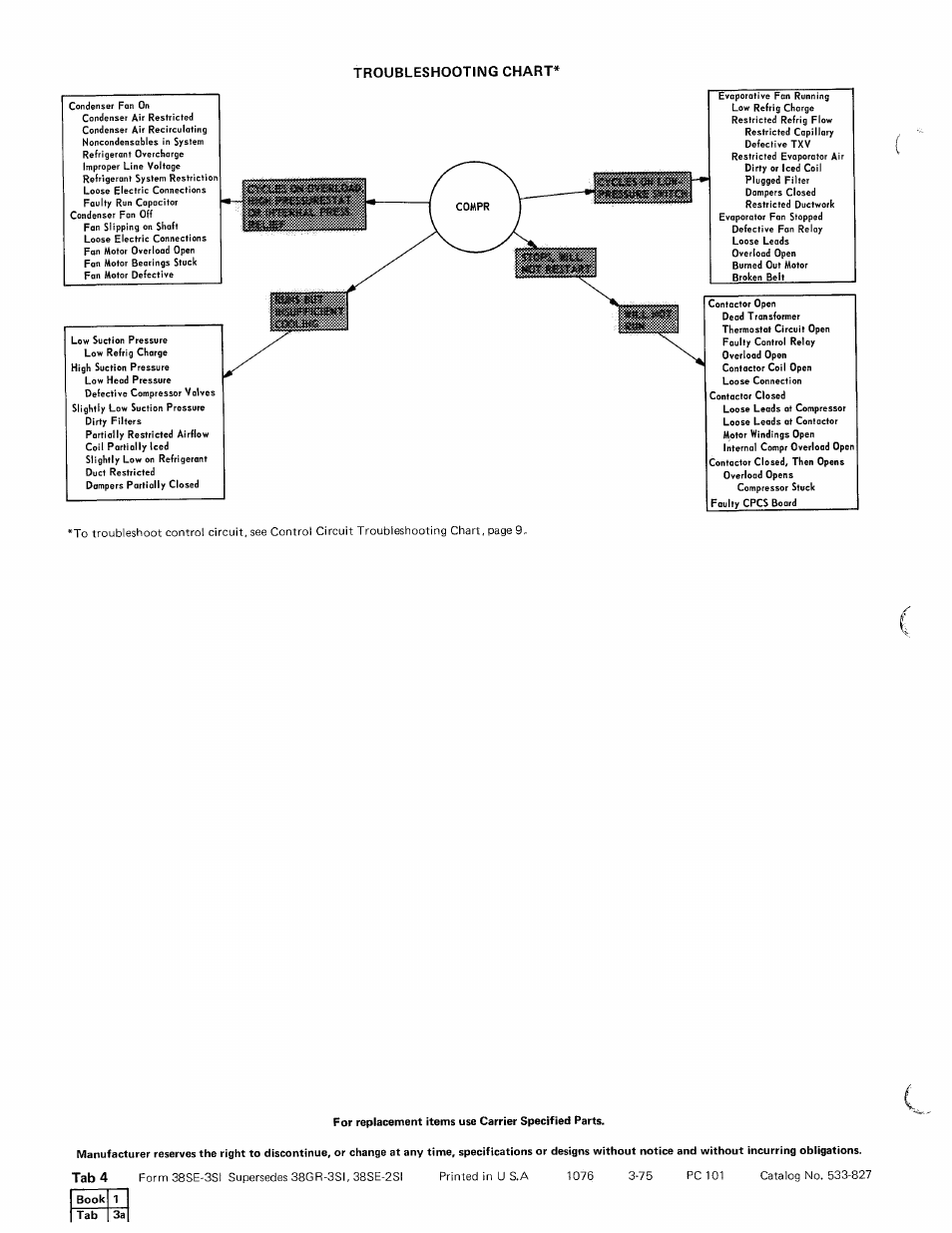 Carrier 38SE User Manual | Page 12 / 12