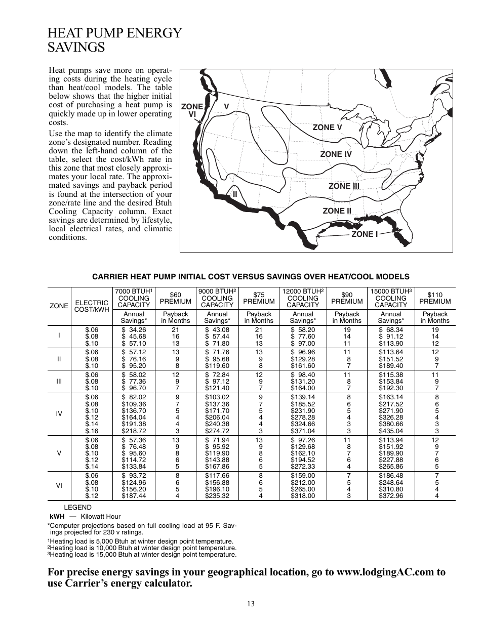 Heat pump energy savings | Carrier Packaged Terminal s & Heat Pumps 52P User Manual | Page 13 / 56