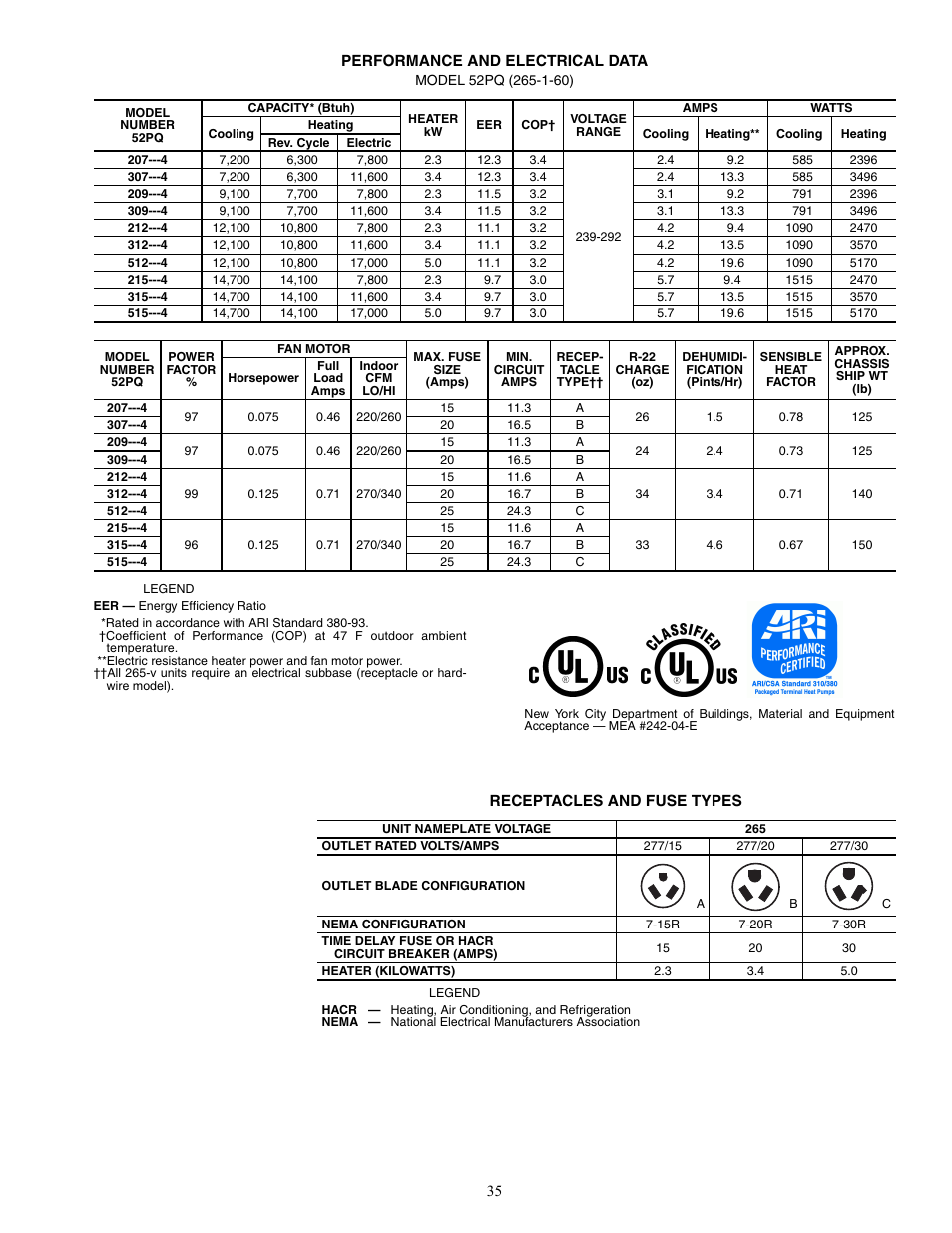 Carrier Packaged Terminal s & Heat Pumps 52P User Manual | Page 35 / 56