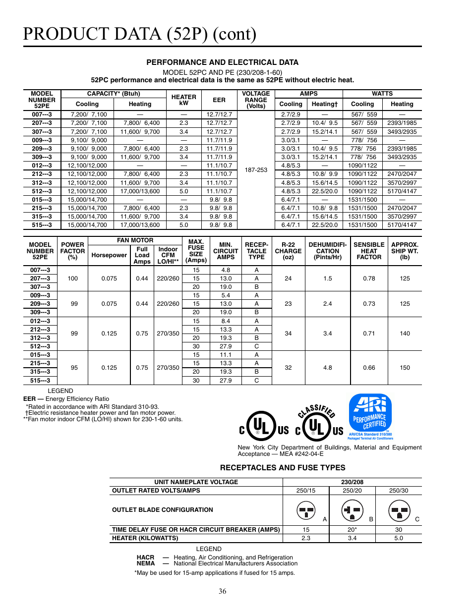 Product data (52p) (cont) | Carrier Packaged Terminal s & Heat Pumps 52P User Manual | Page 36 / 56