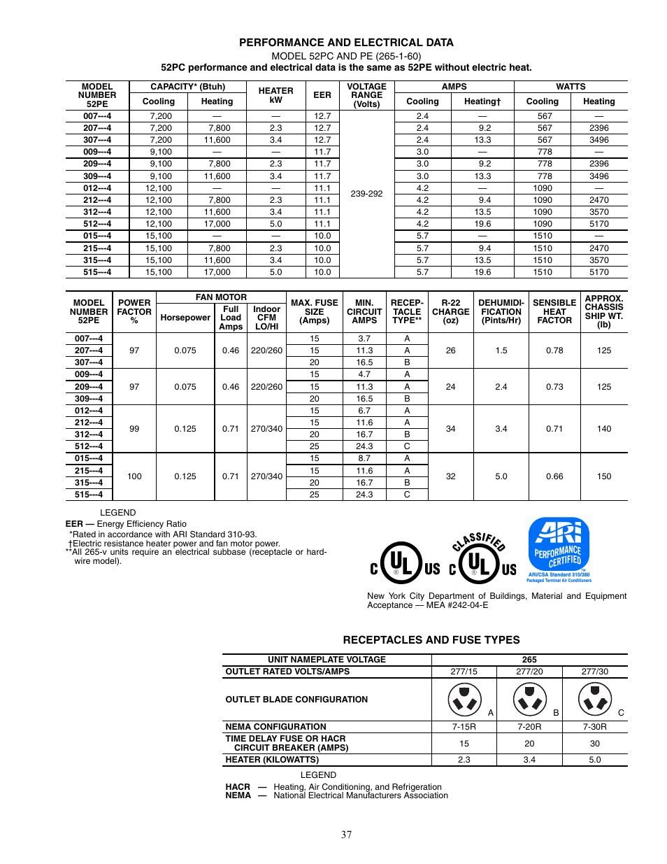 Carrier Packaged Terminal s & Heat Pumps 52P User Manual | Page 37 / 56