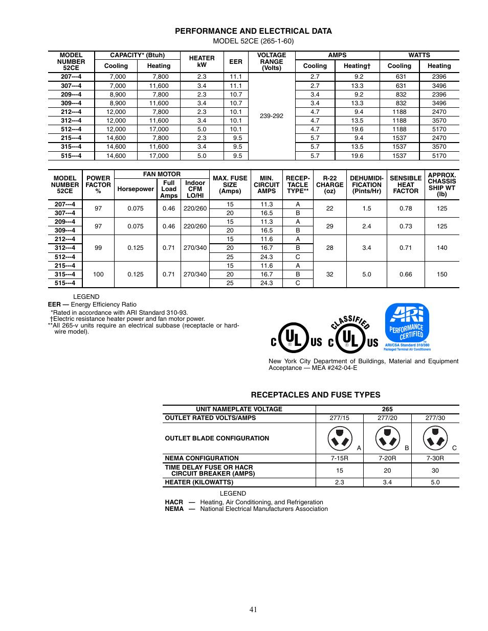 Carrier Packaged Terminal s & Heat Pumps 52P User Manual | Page 41 / 56