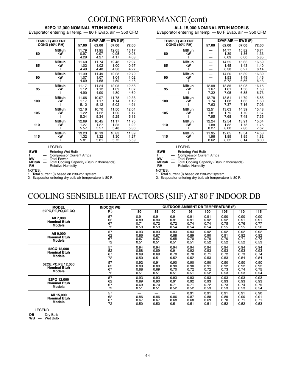 Cooling performance (cont) | Carrier Packaged Terminal s & Heat Pumps 52P User Manual | Page 43 / 56