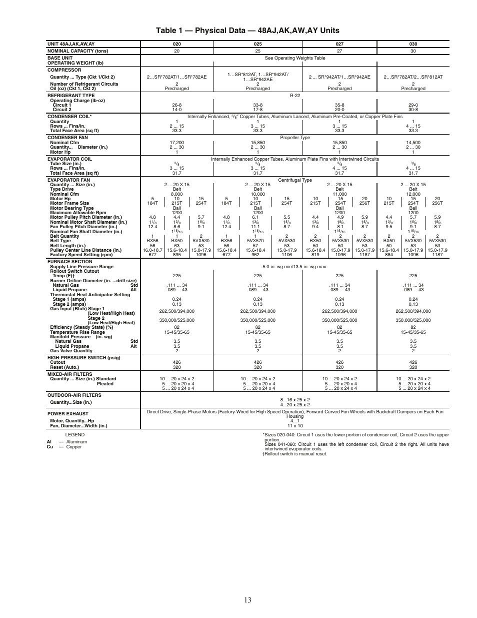 Carrier WEATHERMAKER 48AJ User Manual | Page 13 / 36