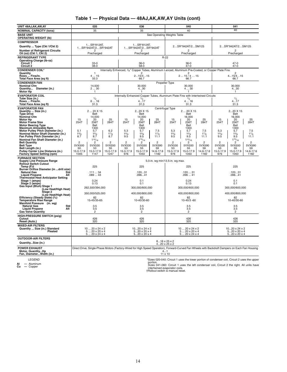 Carrier WEATHERMAKER 48AJ User Manual | Page 14 / 36