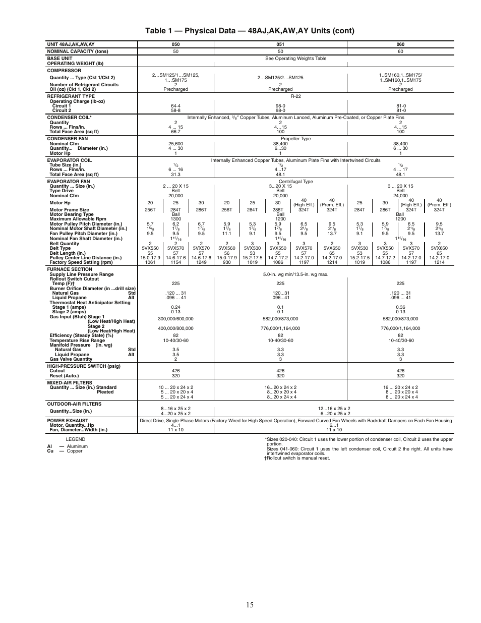 Carrier WEATHERMAKER 48AJ User Manual | Page 15 / 36