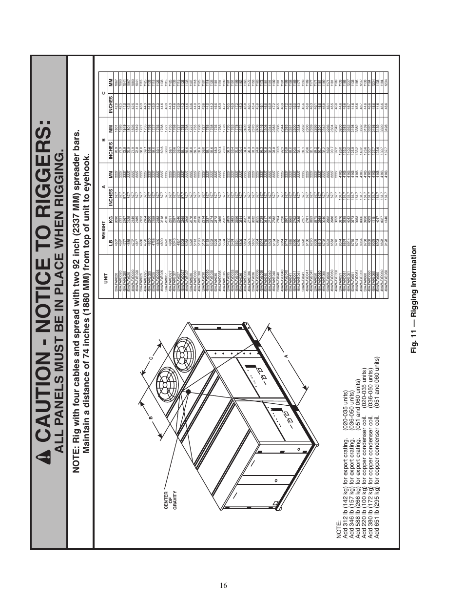 Caution - notice t o rigger s, All p anel s mu s t be in place when rigging, Fig. 11 — rig g ing in for m ation | Carrier WEATHERMAKER 48AJ User Manual | Page 16 / 36