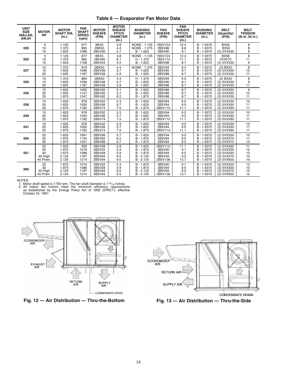 18 table 6 — evaporator fan motor data | Carrier WEATHERMAKER 48AJ User Manual | Page 18 / 36