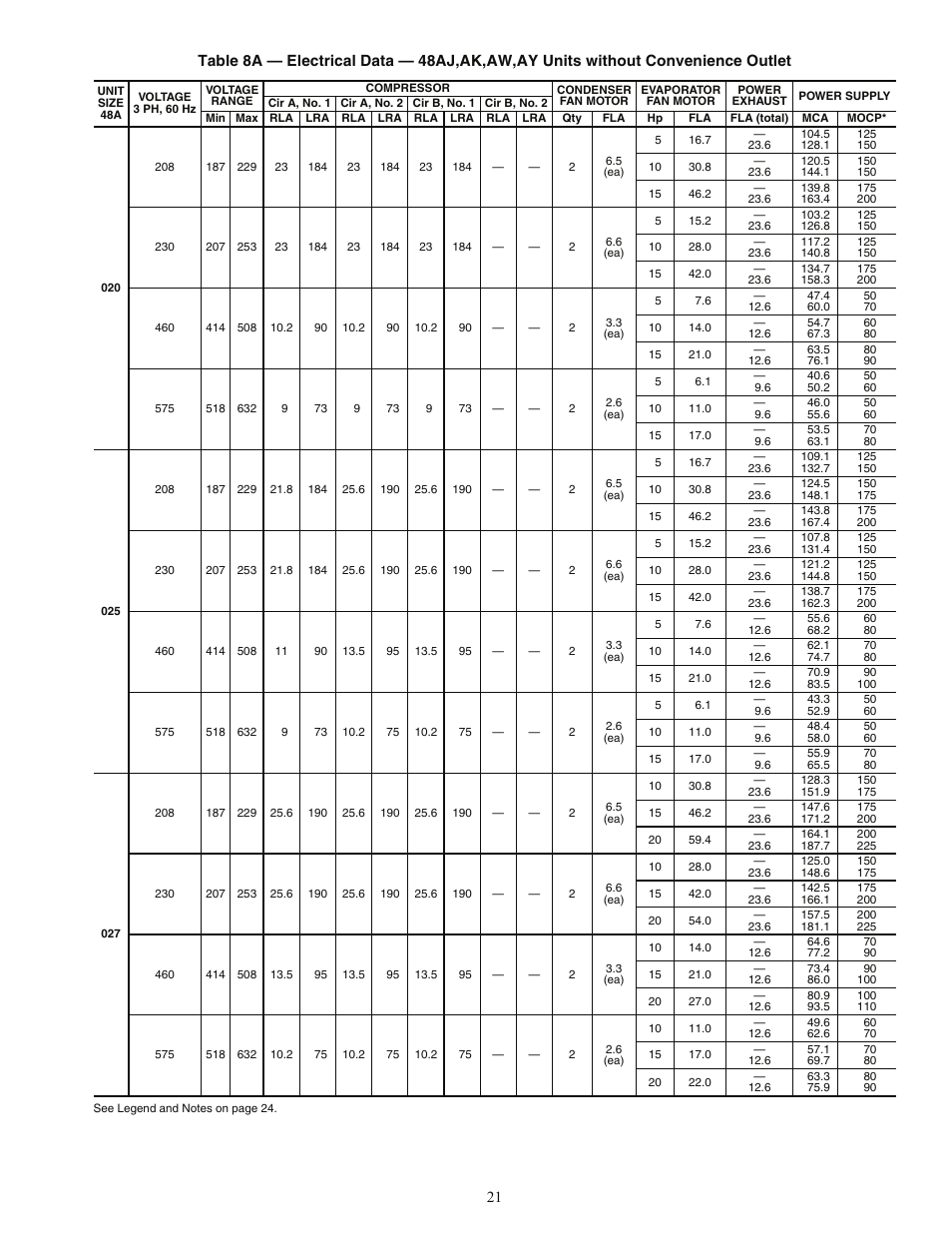 Carrier WEATHERMAKER 48AJ User Manual | Page 21 / 36