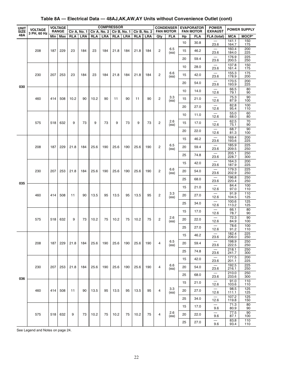 Carrier WEATHERMAKER 48AJ User Manual | Page 22 / 36