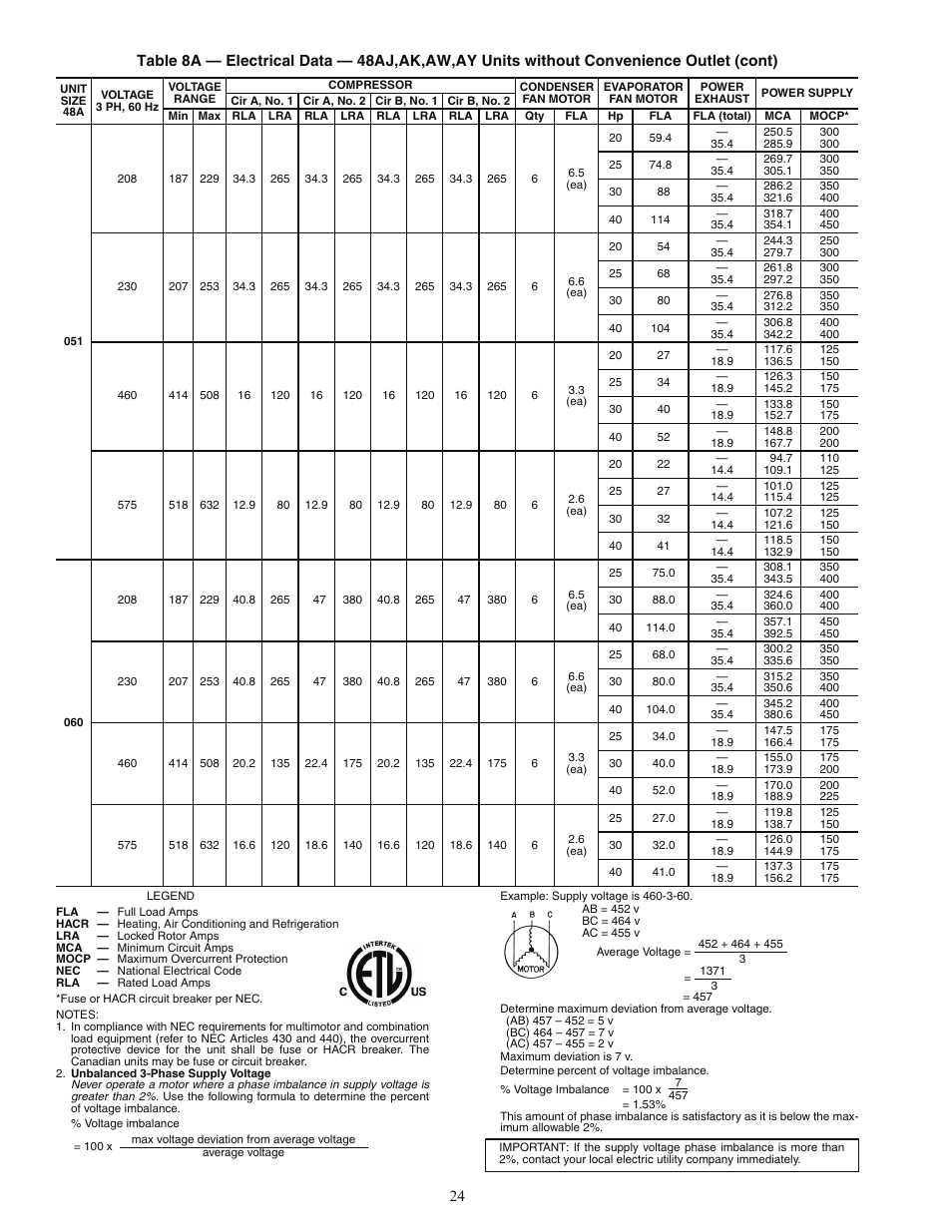 Carrier WEATHERMAKER 48AJ User Manual | Page 24 / 36