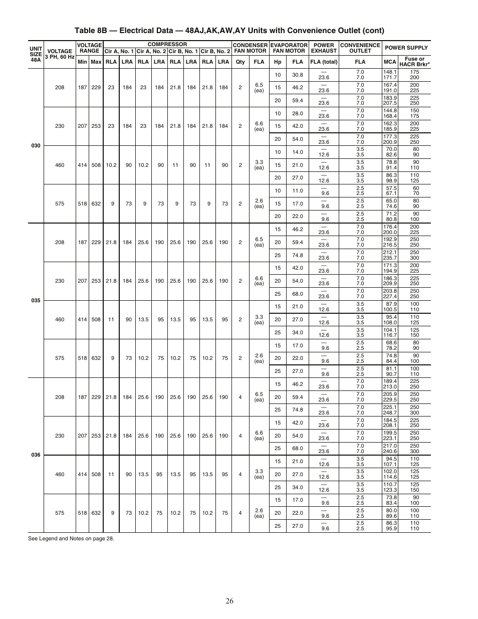 Carrier WEATHERMAKER 48AJ User Manual | Page 26 / 36