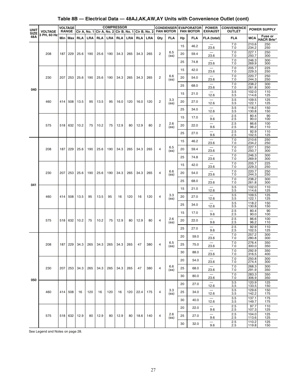 Carrier WEATHERMAKER 48AJ User Manual | Page 27 / 36