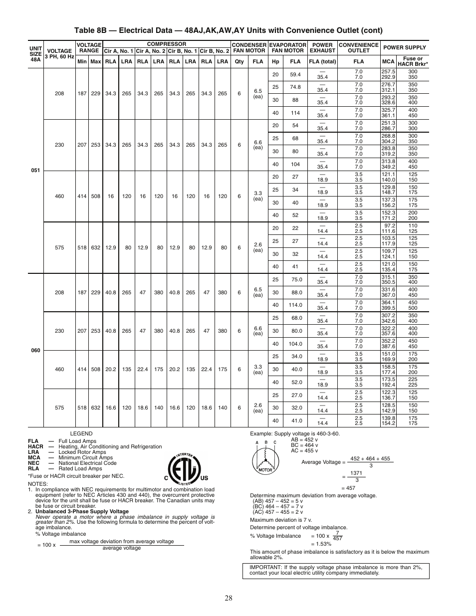 Carrier WEATHERMAKER 48AJ User Manual | Page 28 / 36