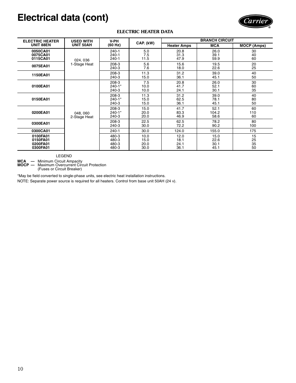 Electrical data (cont) | Carrier 50AH User Manual | Page 10 / 16