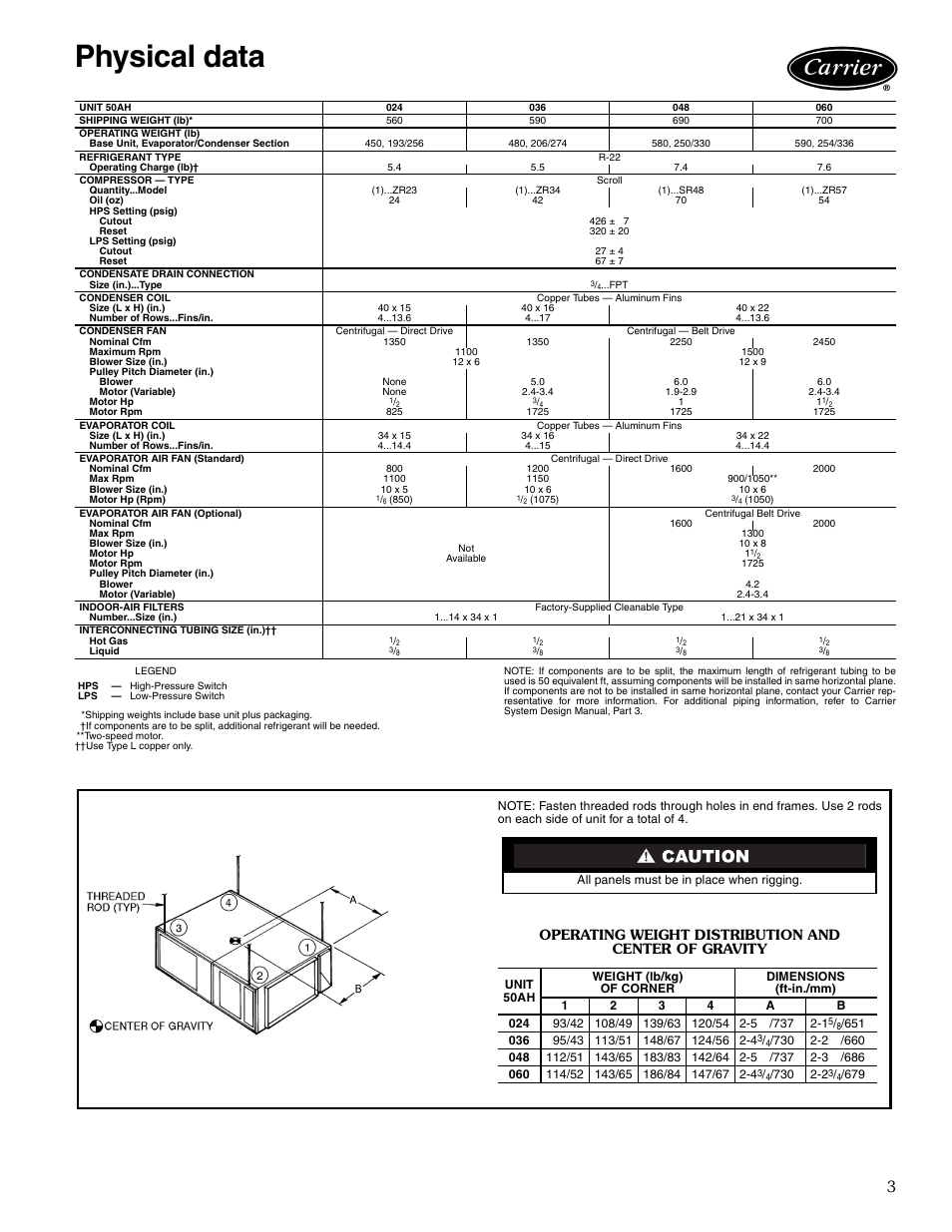 Physical data | Carrier 50AH User Manual | Page 3 / 16