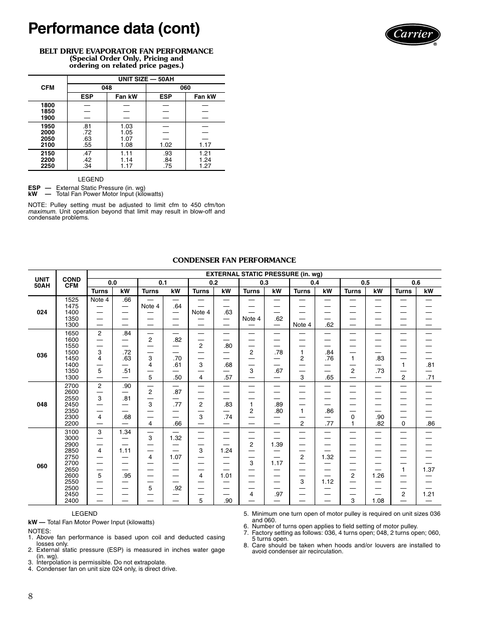 Performance data (cont) | Carrier 50AH User Manual | Page 8 / 16