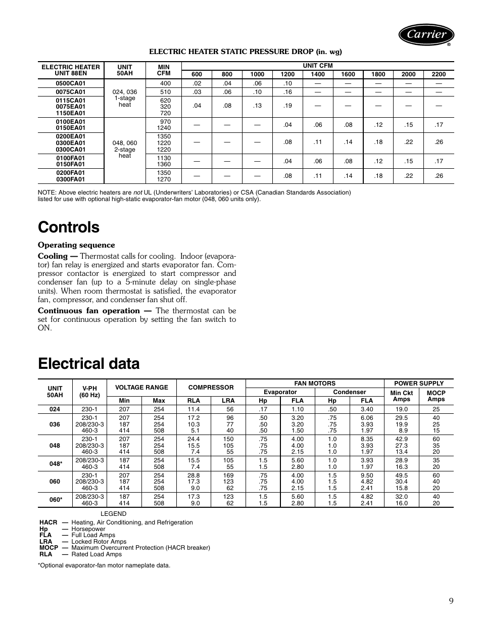 Controls, Electrical data, Controls electrical data ,10 | Carrier 50AH User Manual | Page 9 / 16