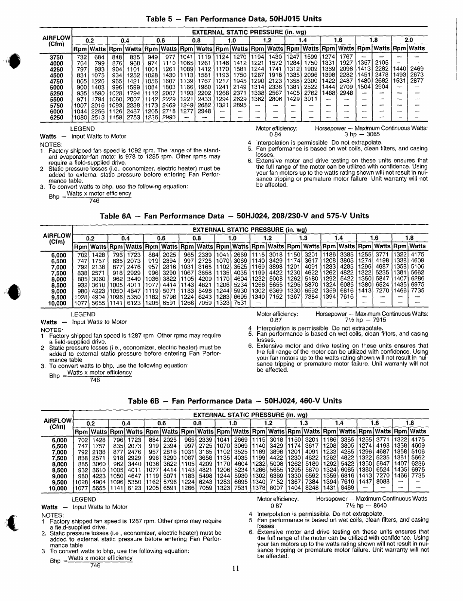Carrier 50HJ015 User Manual | Page 11 / 18