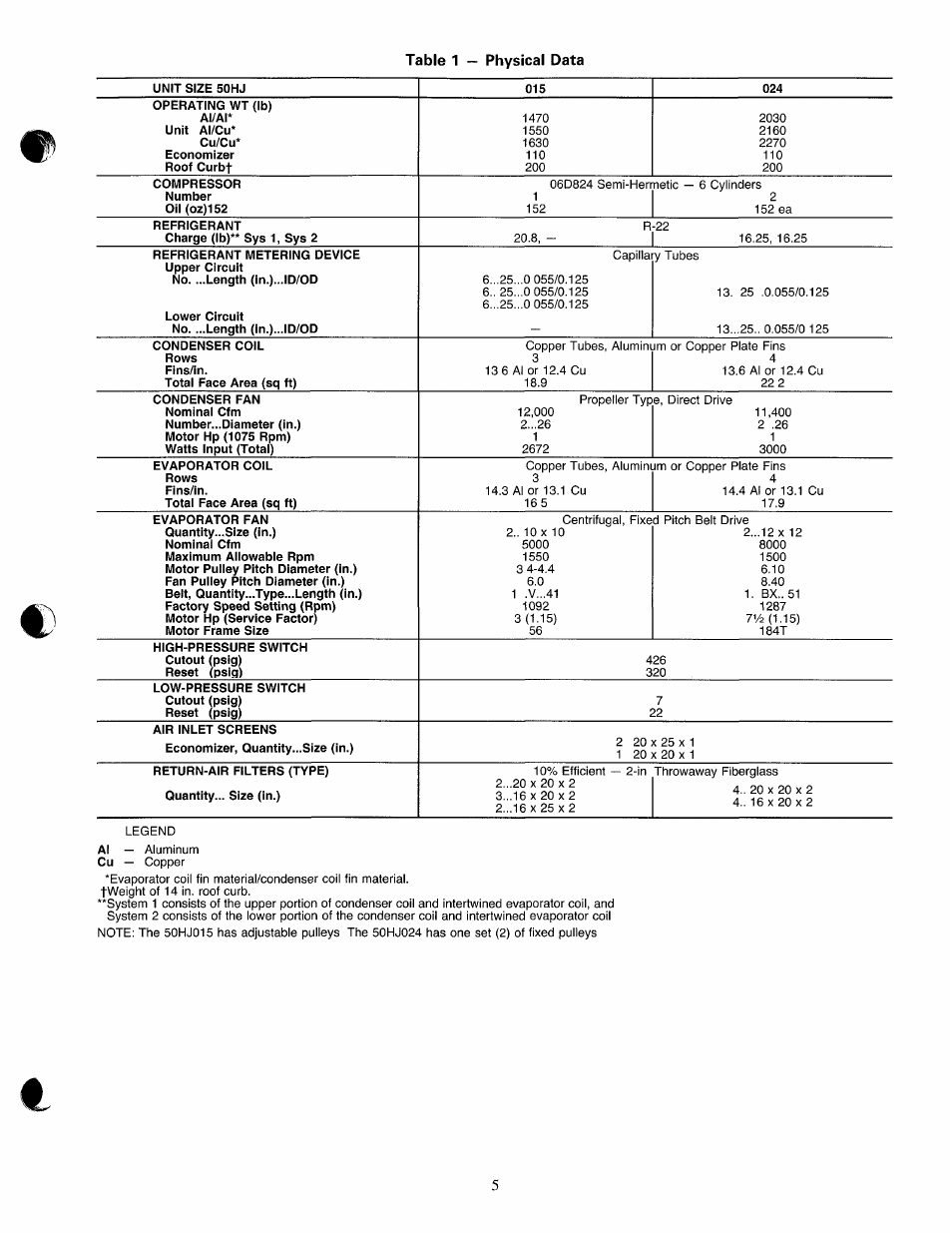 Table 1 — physical data | Carrier 50HJ015 User Manual | Page 5 / 18