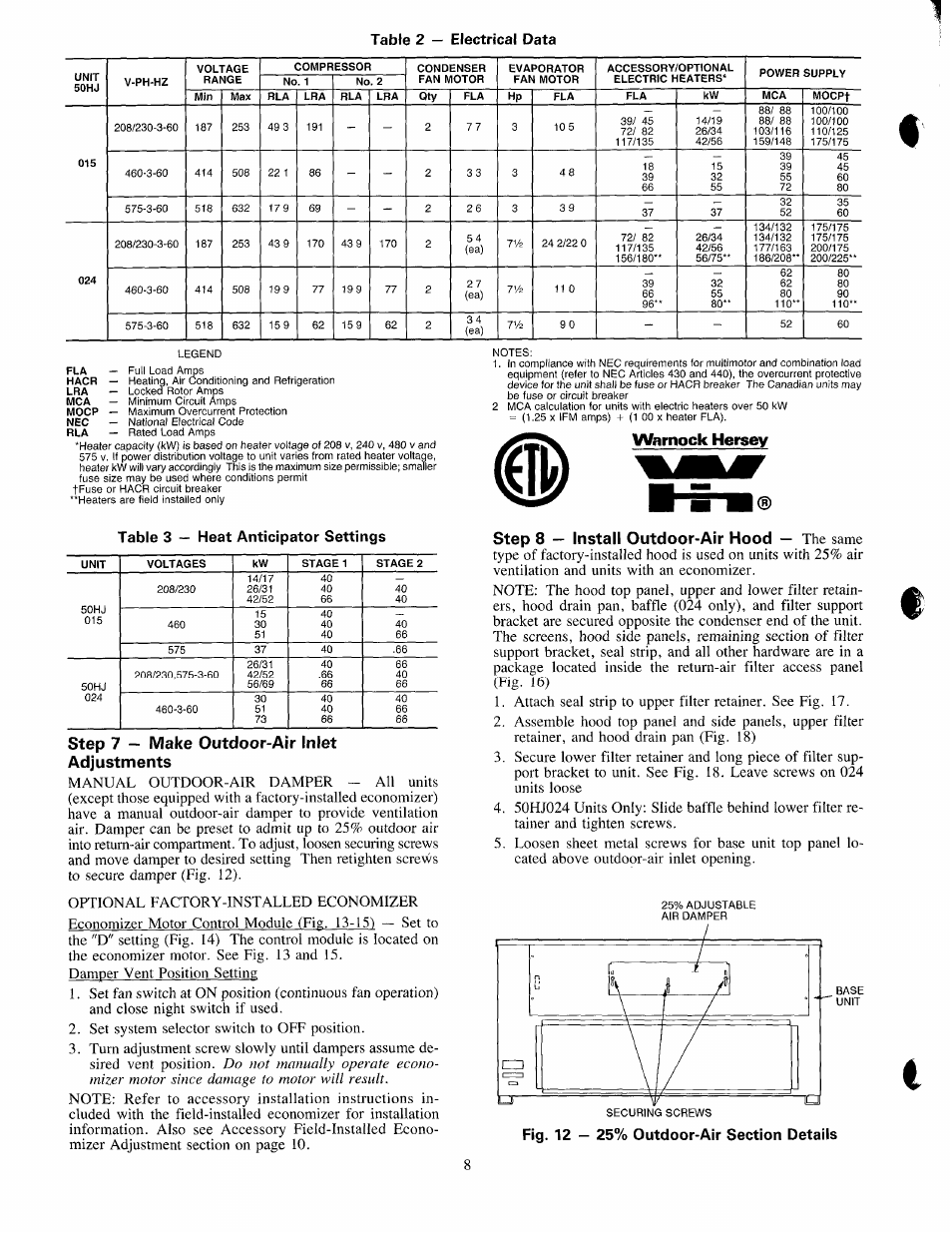Warnock hersey, Step 7 — make outdoor-air inlet adjustments, Fig. 12 — 25% outdoor-air section details | Step 7 — make outdoor-air inlet, Adjustments, Step 8 — install outdoor-air hood, Table 2 — electrical data | Carrier 50HJ015 User Manual | Page 8 / 18