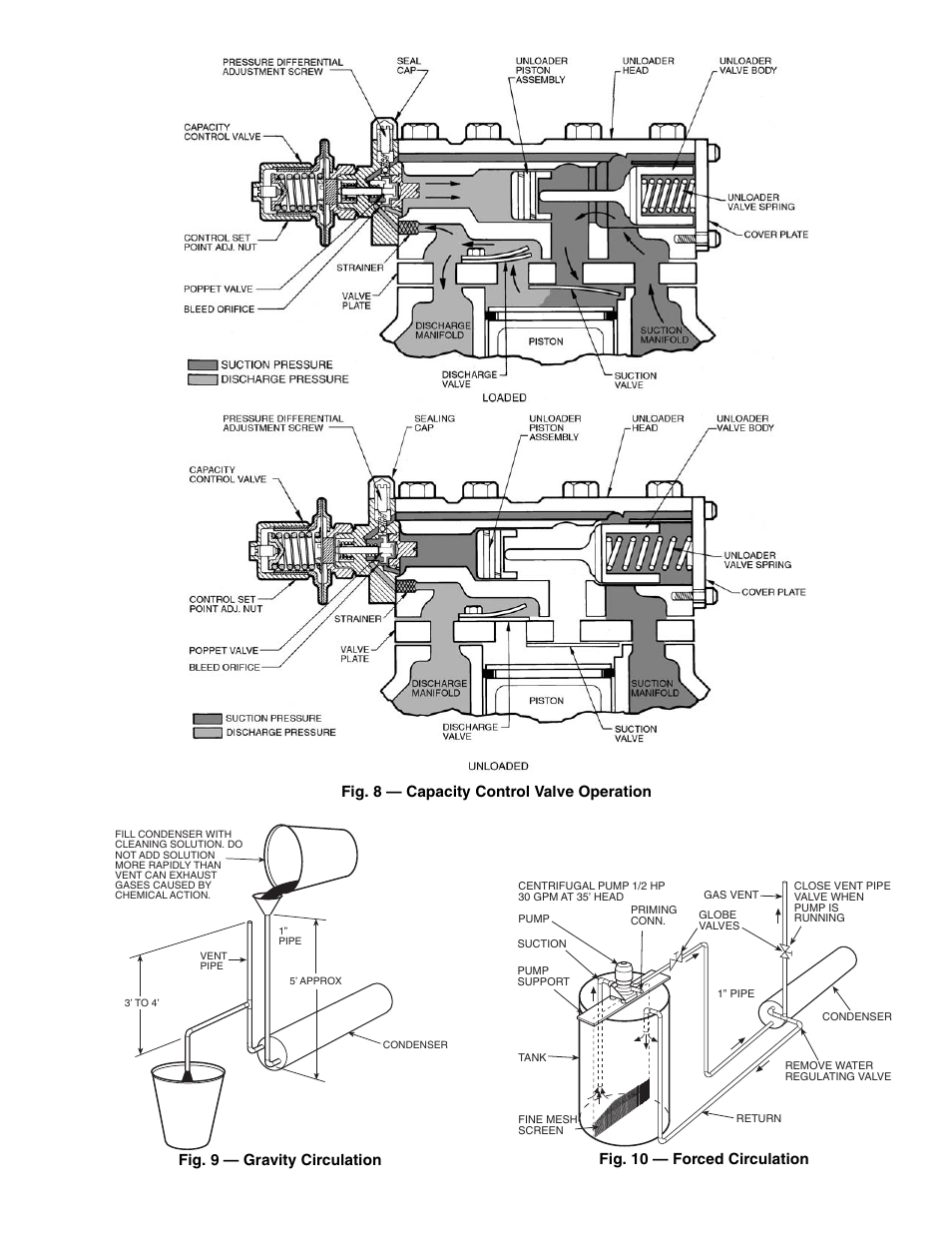 Fig. 11 — compressor (bottom plate removed) | Carrier 06D User Manual | Page 11 / 20