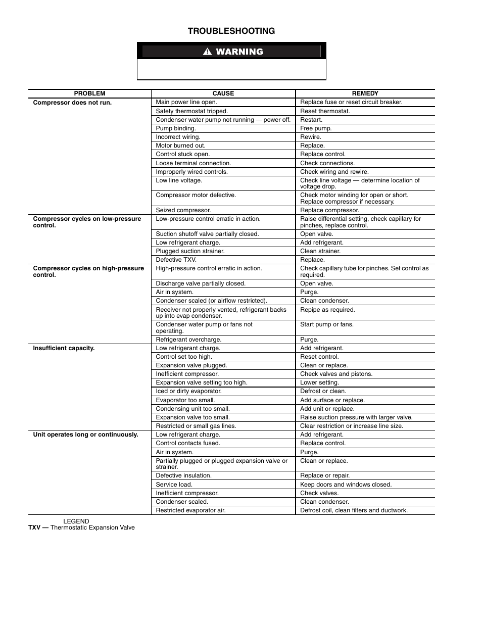 Troubleshooting | Carrier 06D User Manual | Page 18 / 20