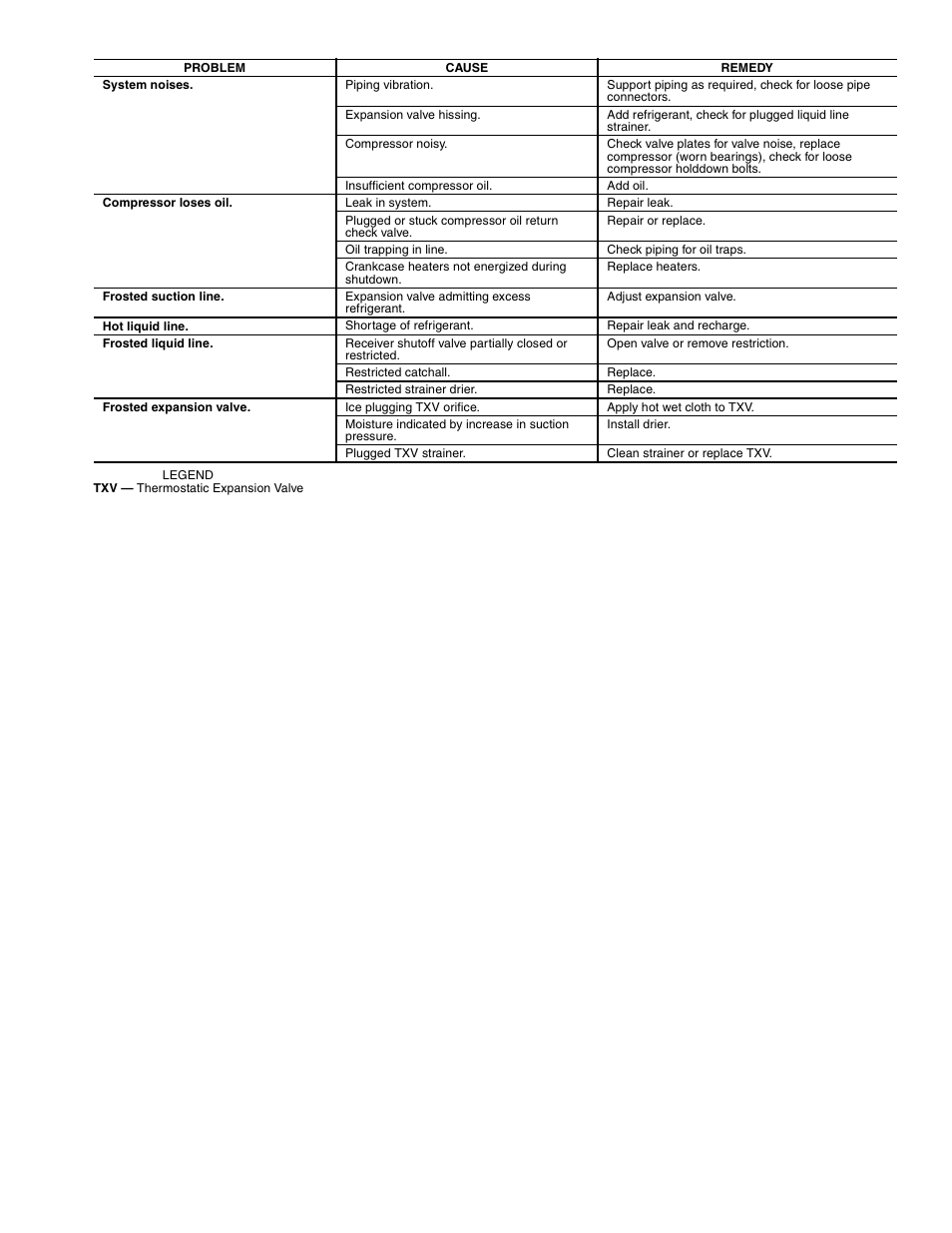 Carrier 06D User Manual | Page 19 / 20