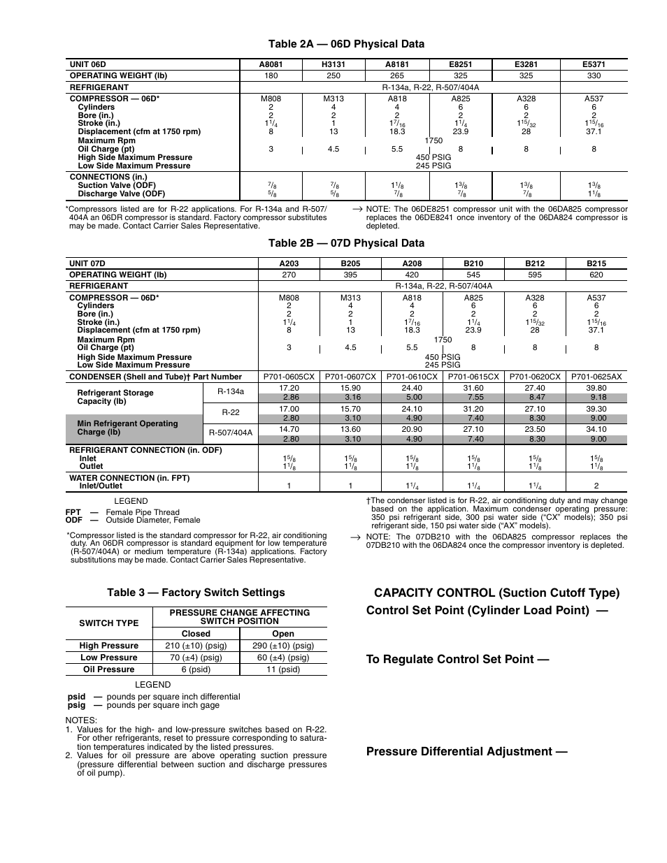 Pressure differential adjustment, 9table 2a — 06d physical data, Table 2b — 07d physical data | Table 3 — factory switch settings | Carrier 06D User Manual | Page 9 / 20