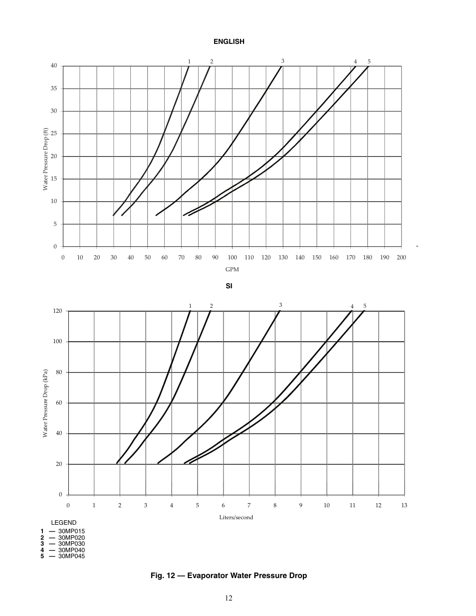 Carrier AQUASNAP 30MPA User Manual | Page 12 / 16
