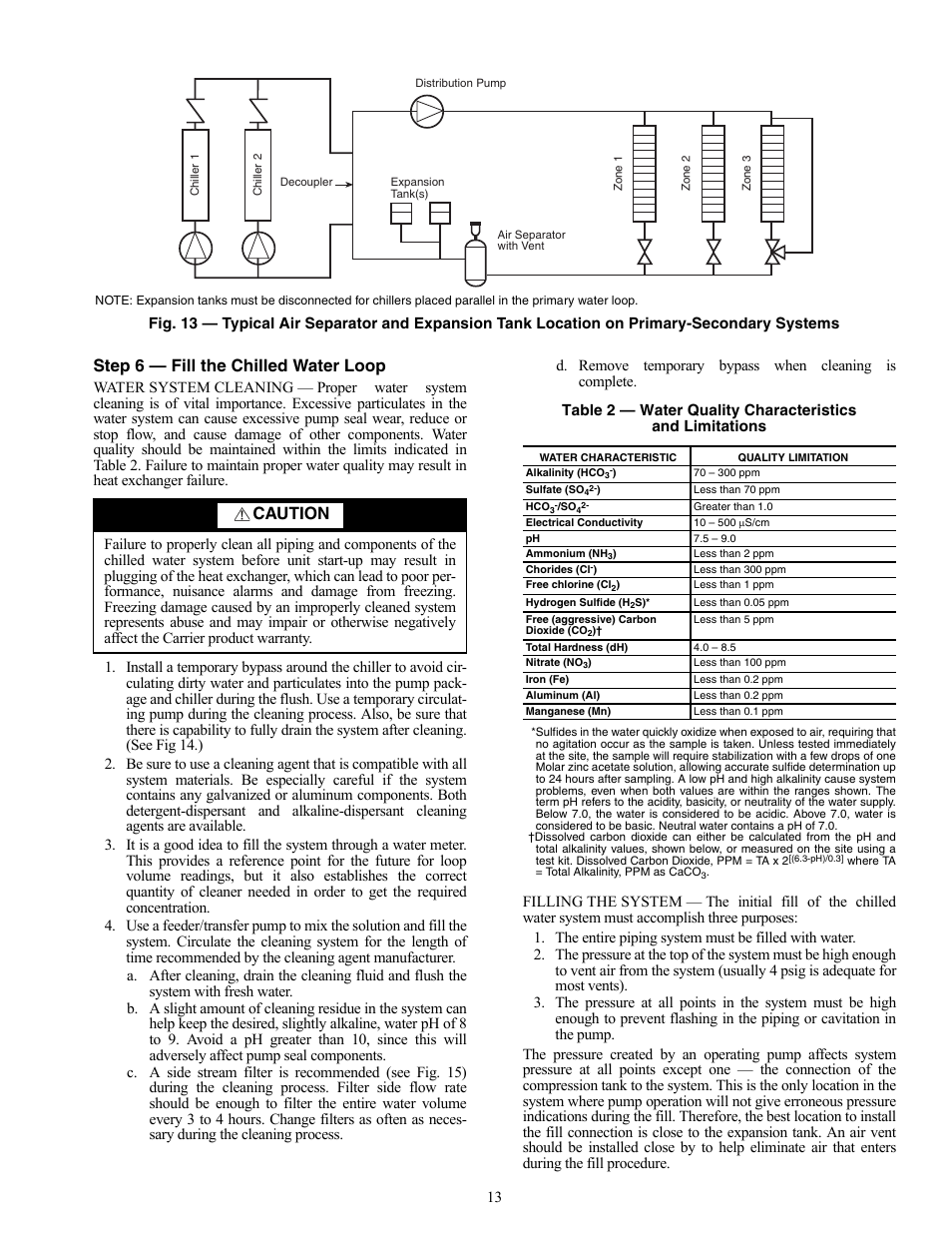 Step 6 — fill the chilled water loop, Caution | Carrier AQUASNAP 30MPA User Manual | Page 13 / 16