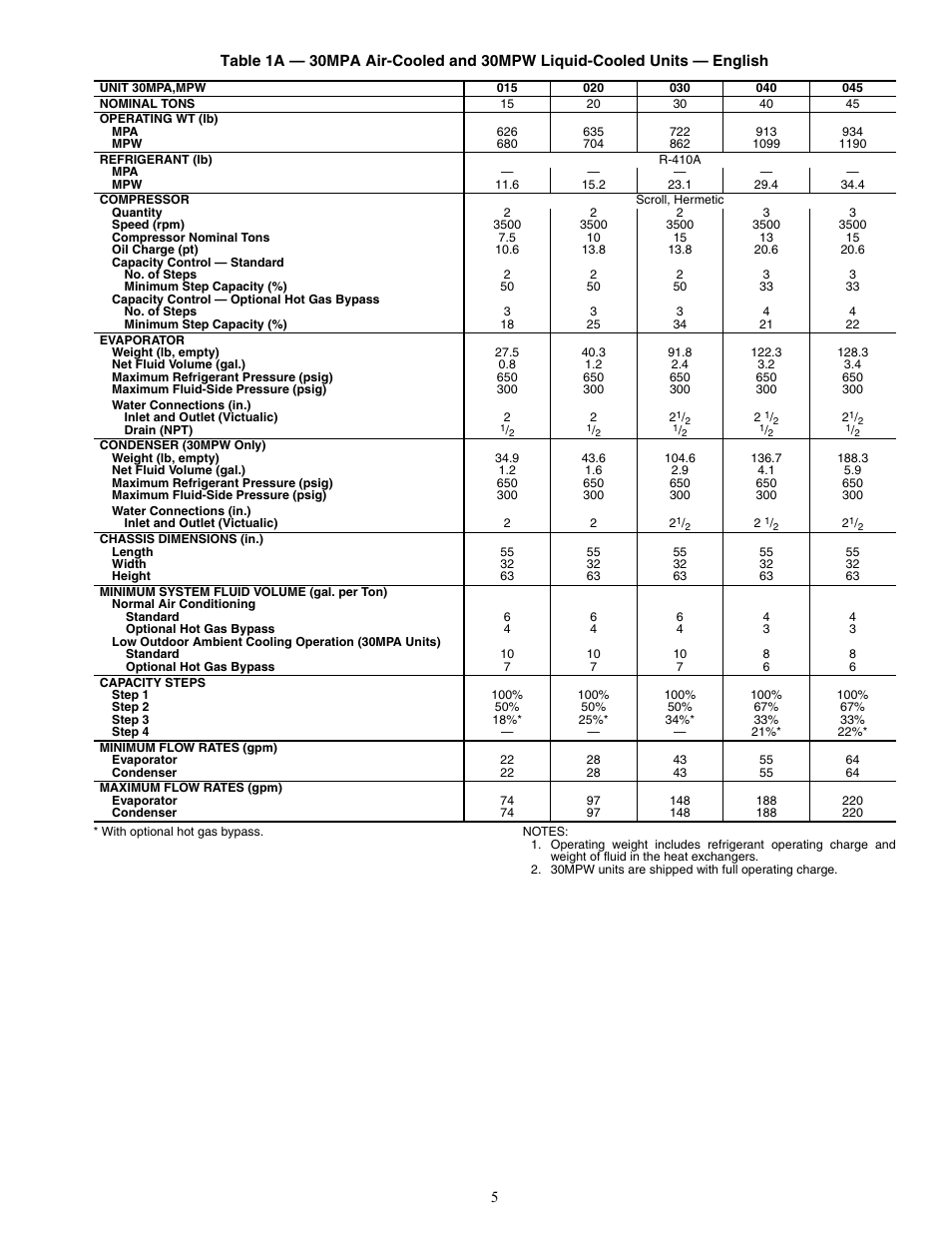 Carrier AQUASNAP 30MPA User Manual | Page 5 / 16