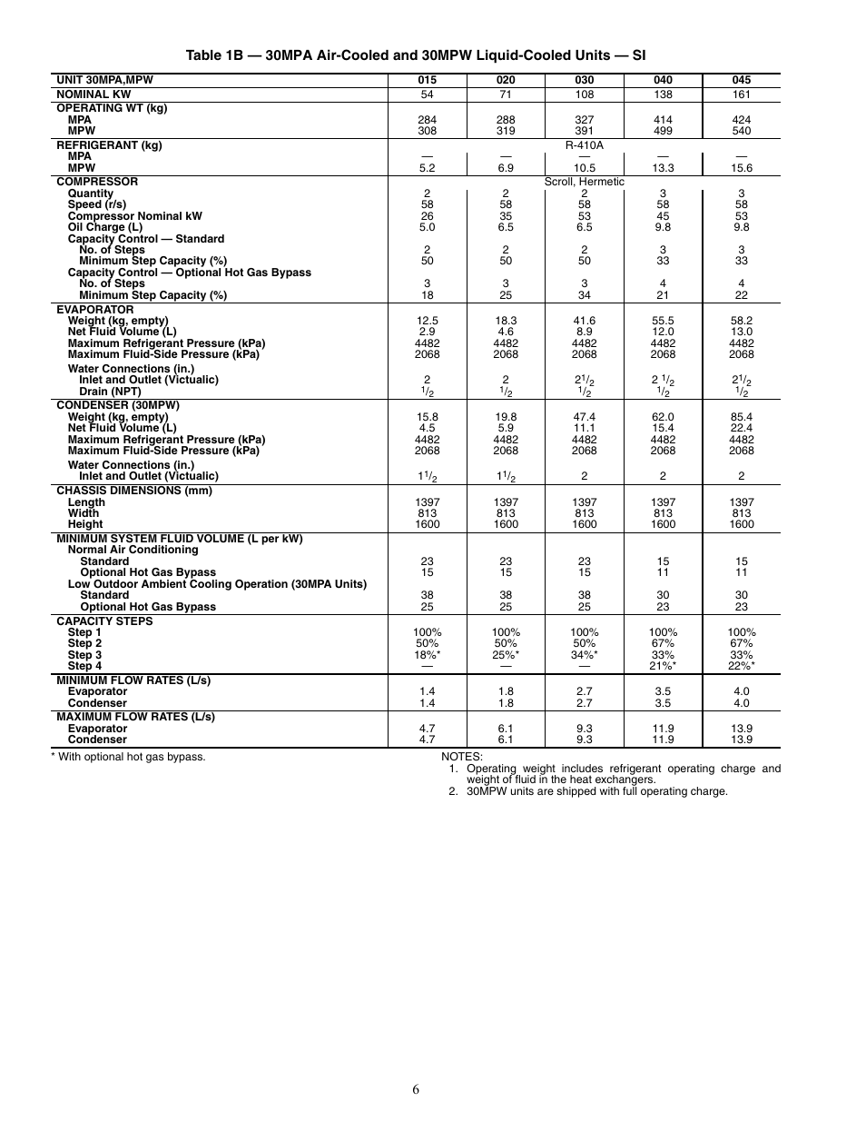 Carrier AQUASNAP 30MPA User Manual | Page 6 / 16