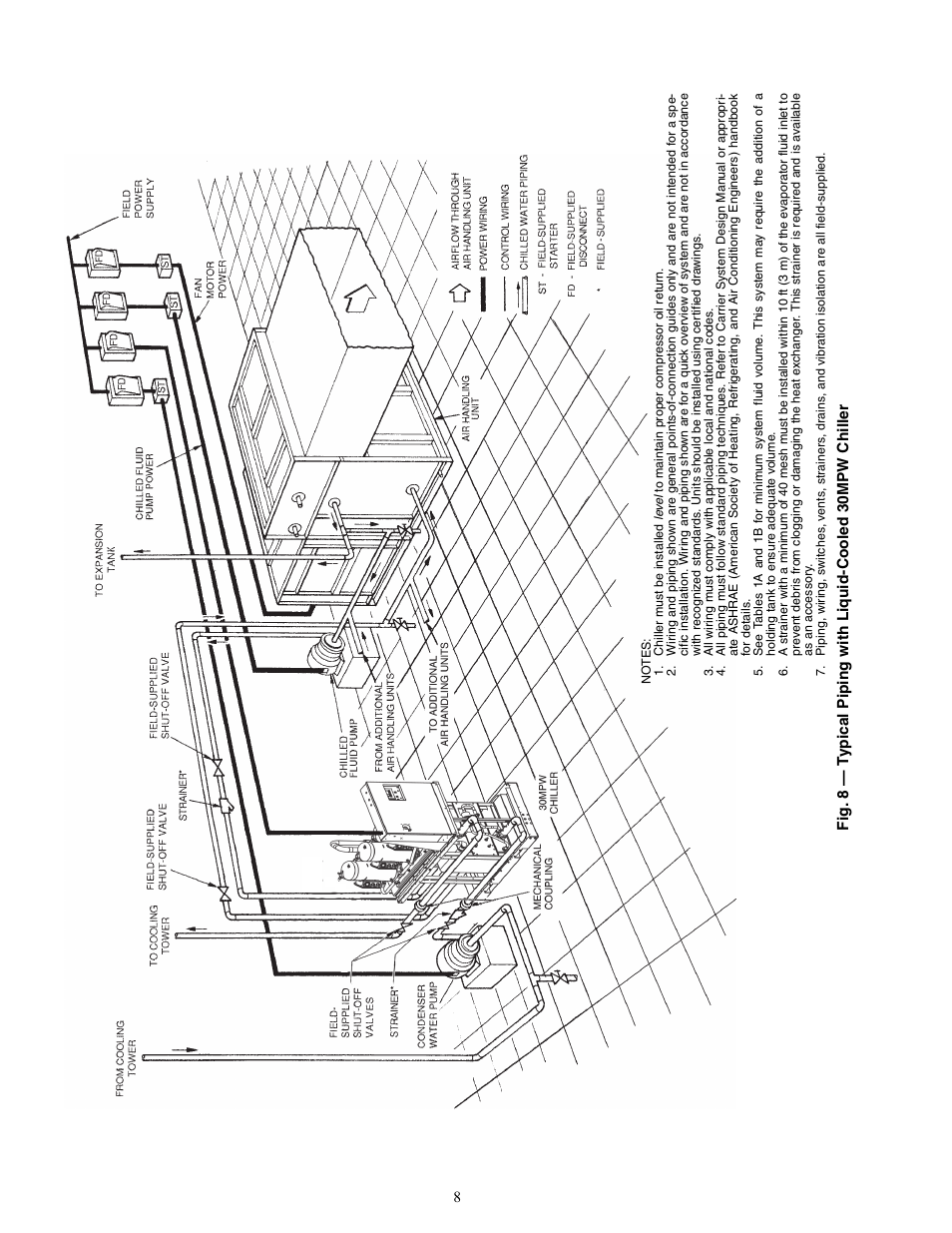 Carrier AQUASNAP 30MPA User Manual | Page 8 / 16