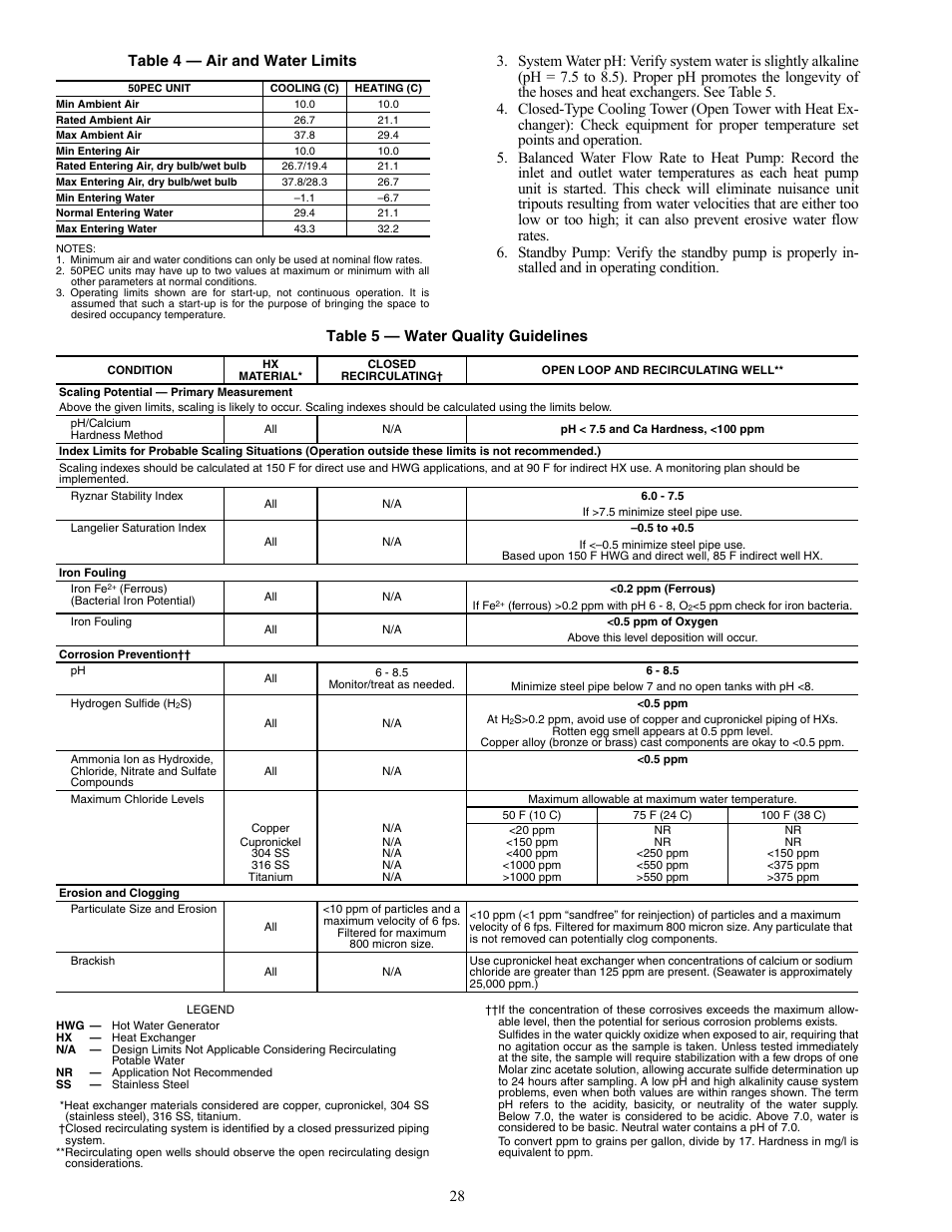 28 table 4 — air and water limits | Carrier 50PEC09-18 User Manual | Page 28 / 40