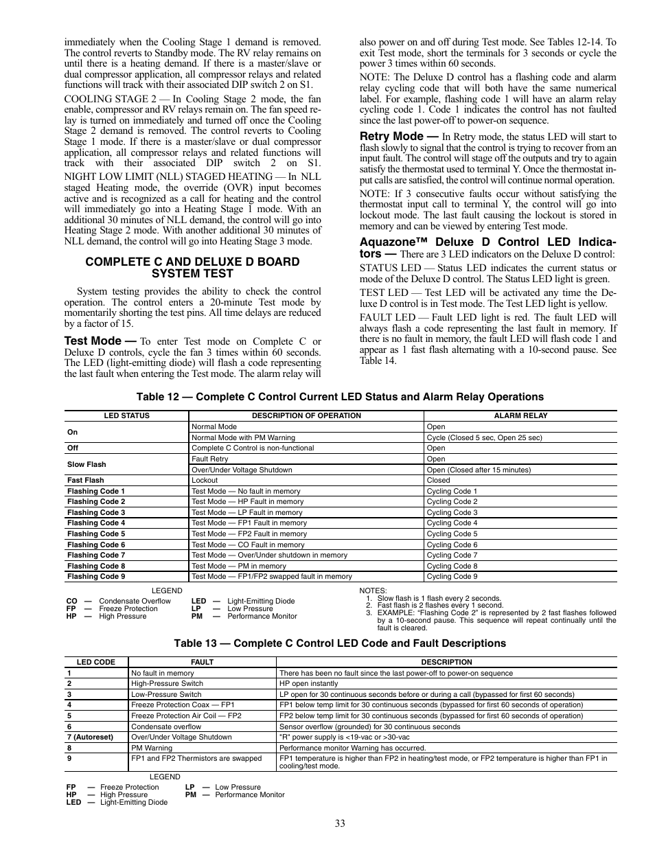 Complete c and deluxe d board system test, Test mode, Retry mode | Aquazone™ deluxe d control led indica- tors | Carrier 50PEC09-18 User Manual | Page 33 / 40